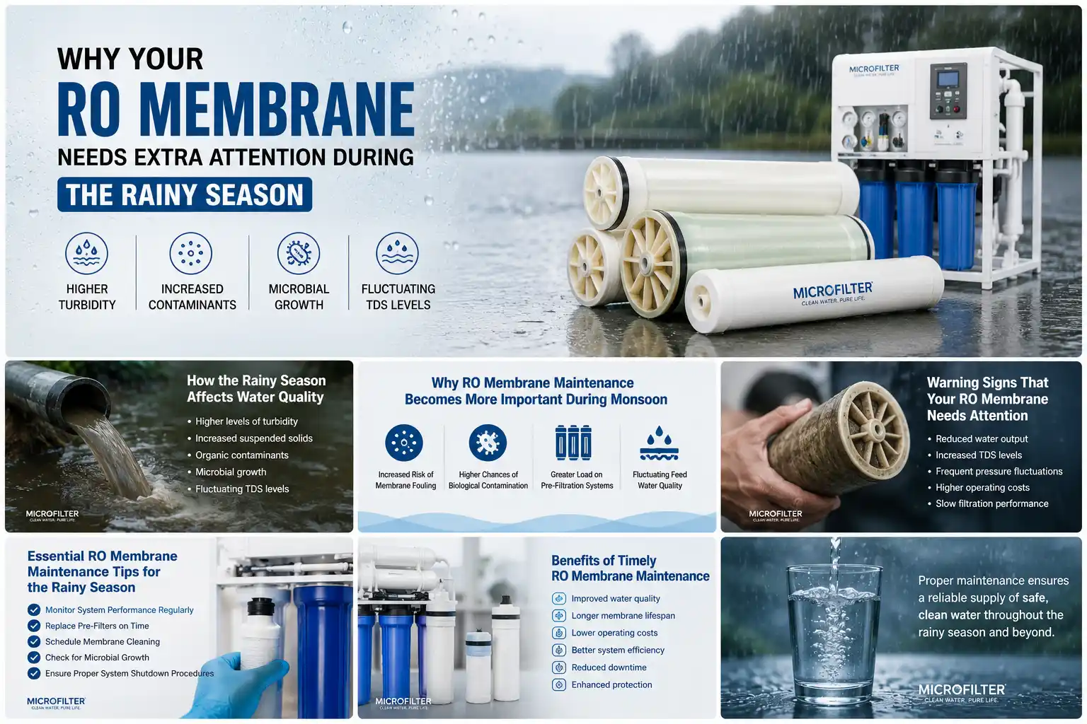 Why Your RO Membrane Needs Extra Attention During the Rainy Season